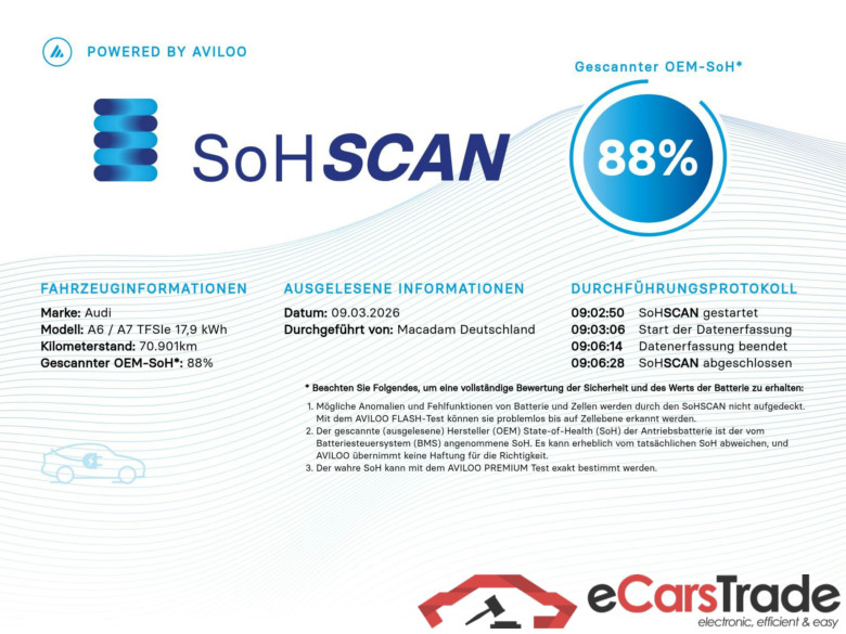 A6 Avant 50 TFSI e quattro 2.0 TFSI 220KW AT7 E6d #2